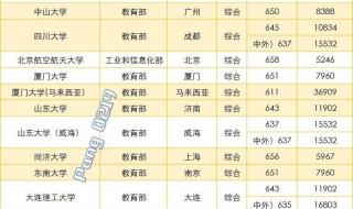 浙江分数线2022 浙江分数线2022